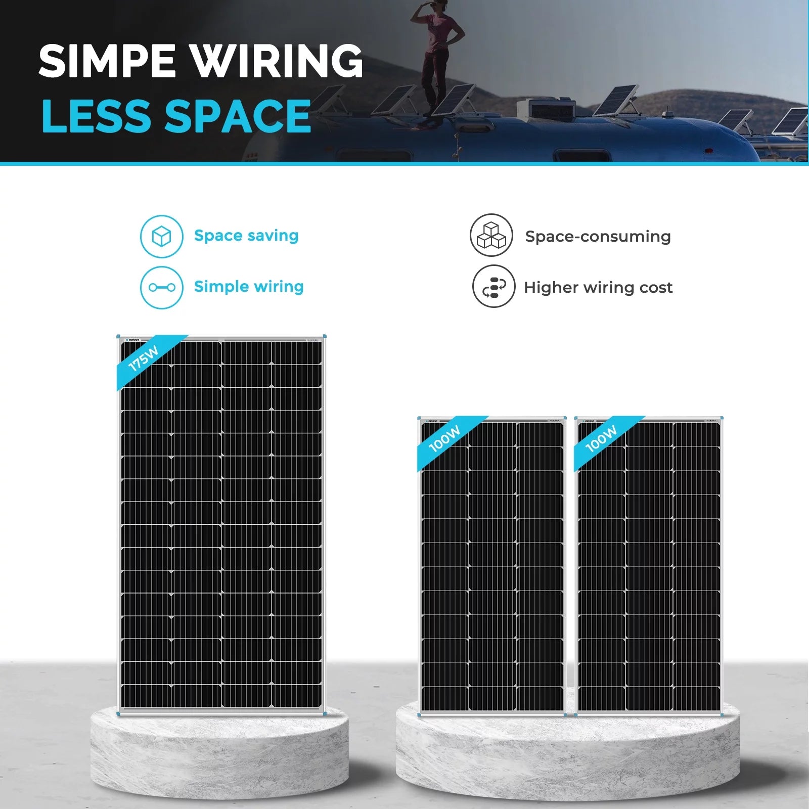 Solar Panel 175 Watt 12 Volt Monocrystalline for RV Marine Rooftop Off-Grid U674