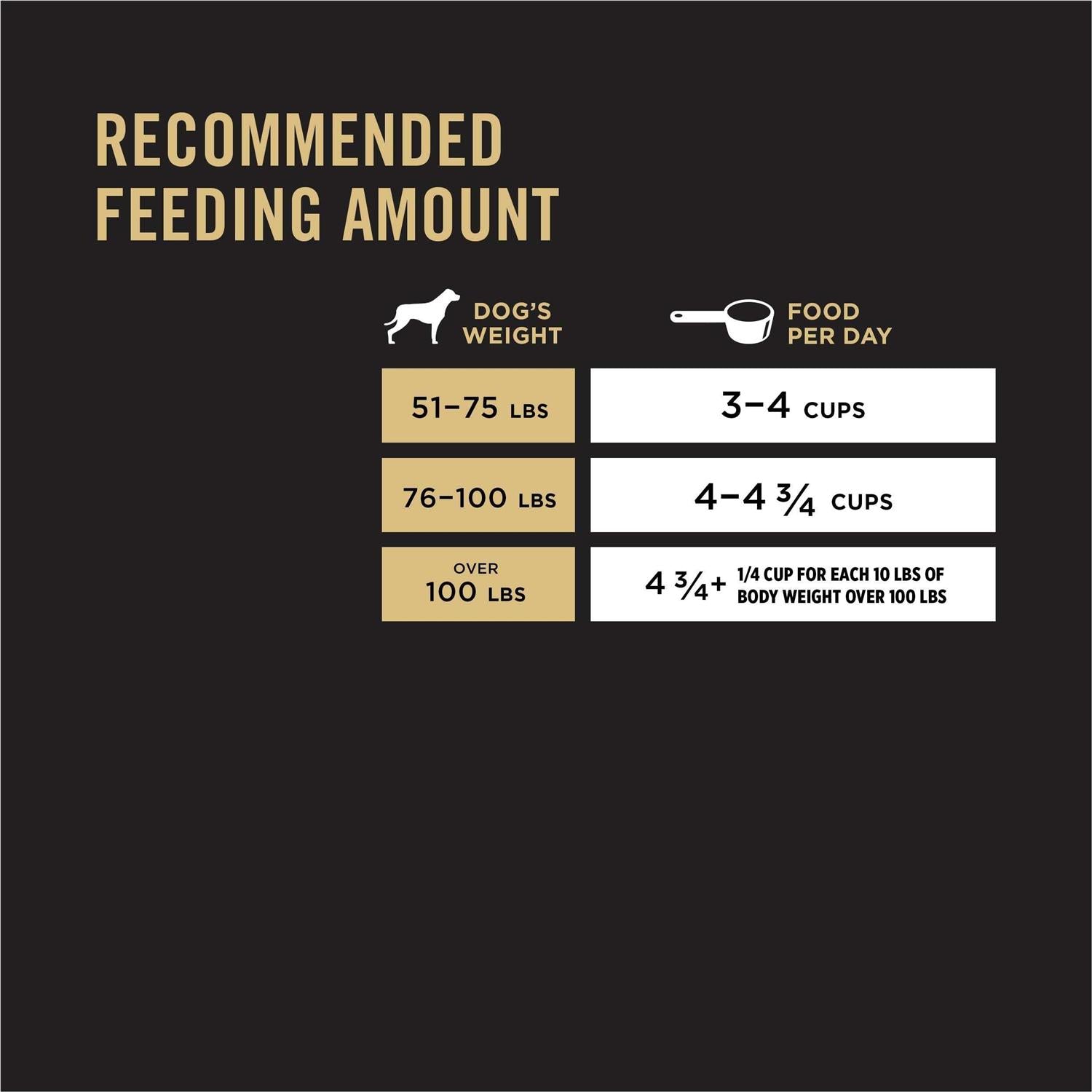 Large Breed Adult Dog Food Salmon Formula Sensitive Skin Stomach S67461