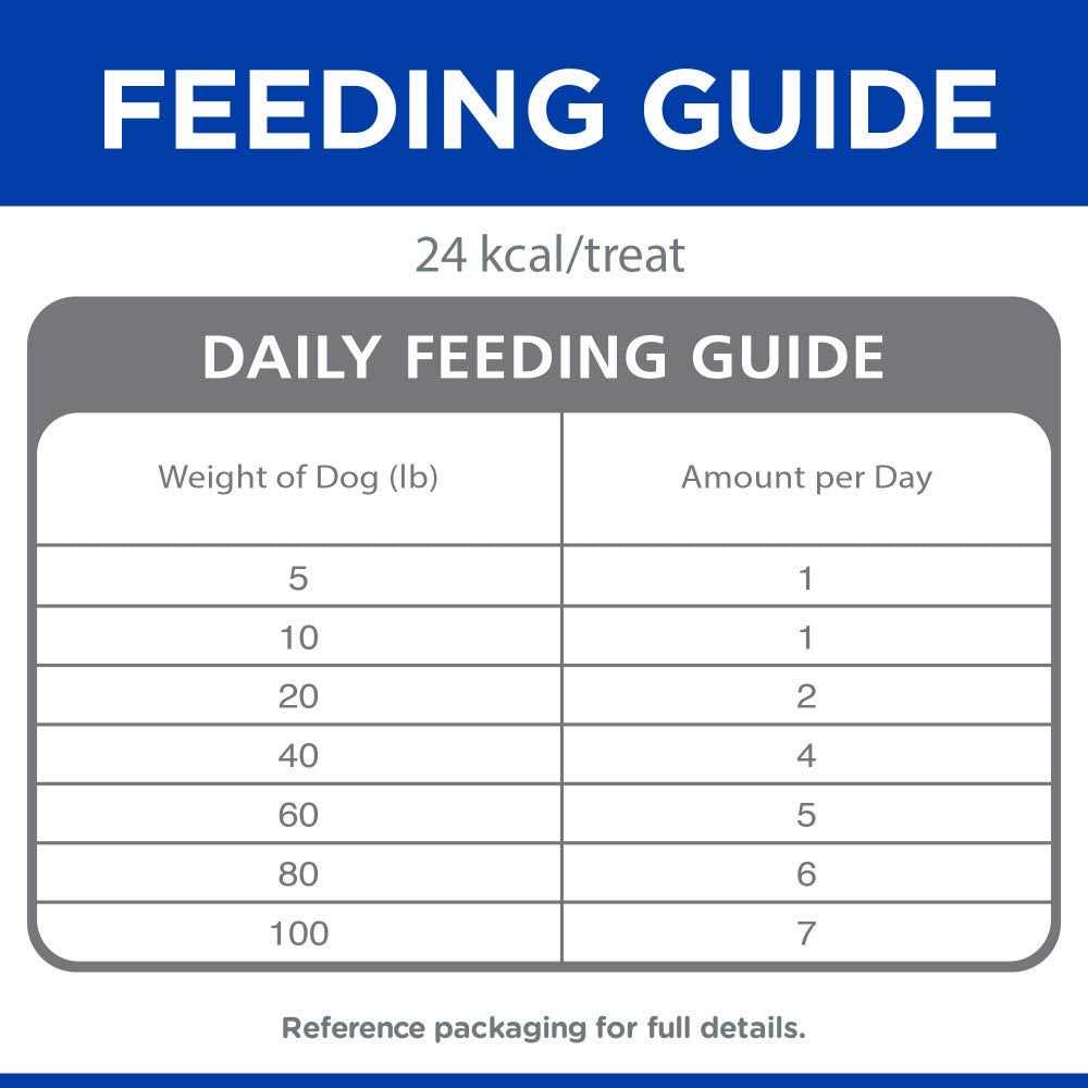 Oatmeal Dog Treats V712