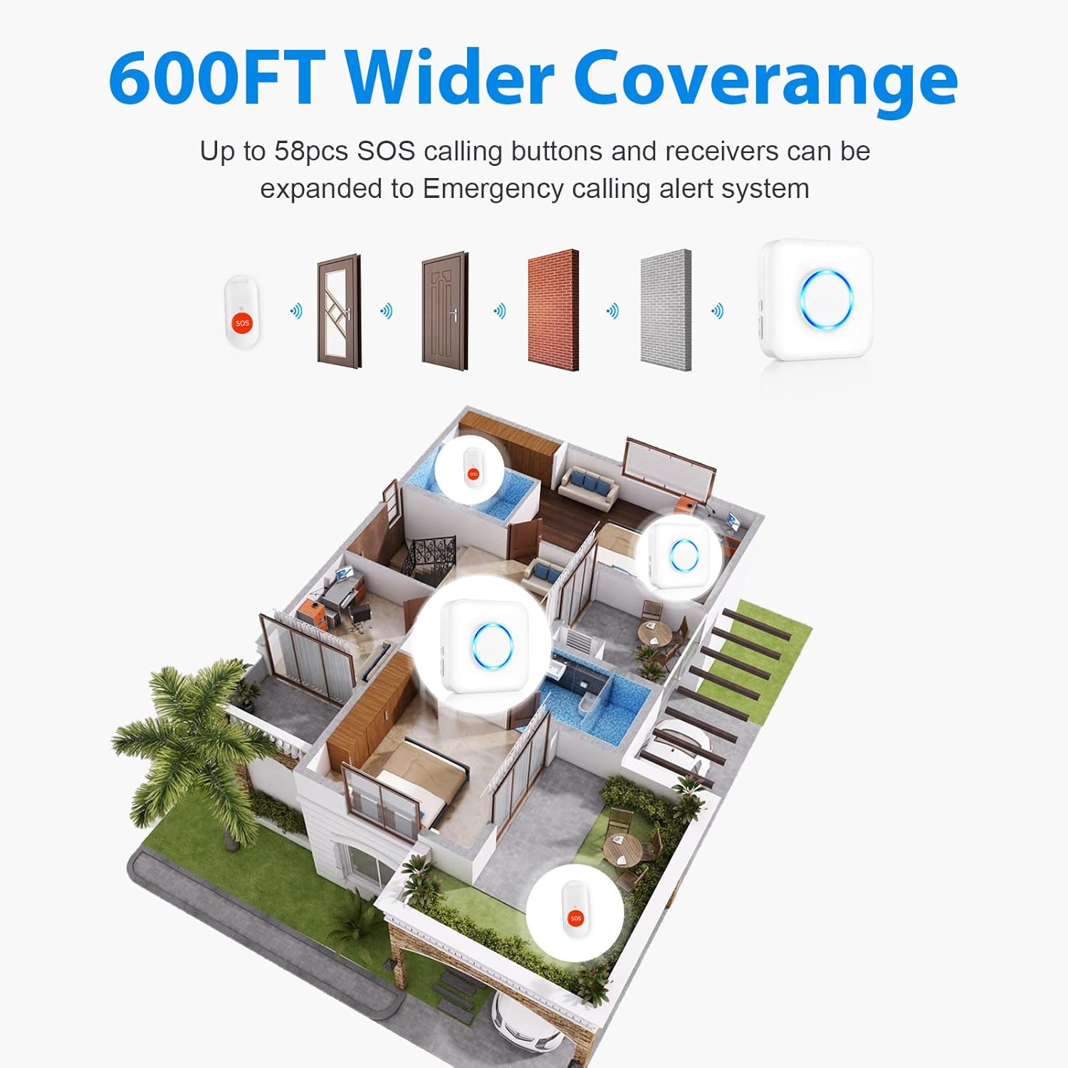 Waterproof SOS Call Button Pager for Elderly Caregiver Alert System J987