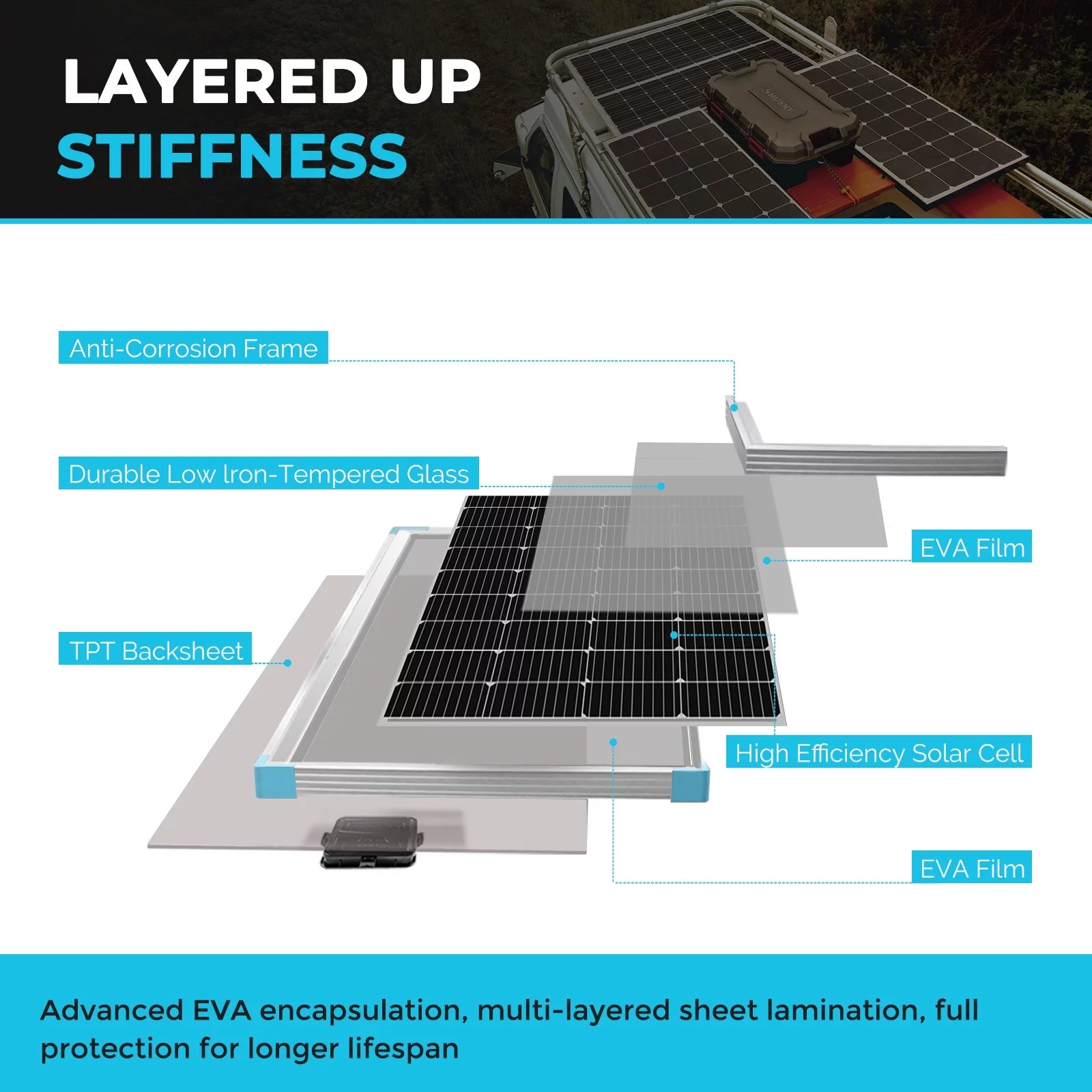 Solar Panel 175 Watt 12 Volt Monocrystalline for RV Marine Rooftop Off-Grid U674