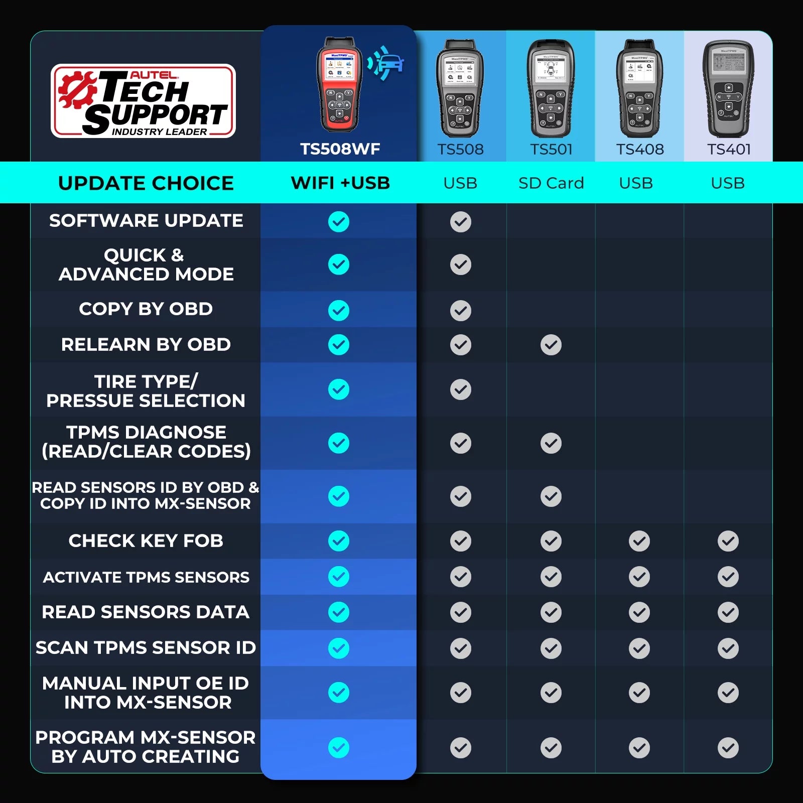 TPMS Programming Tool with Relearn and Diagnostic Scan Functions H7528