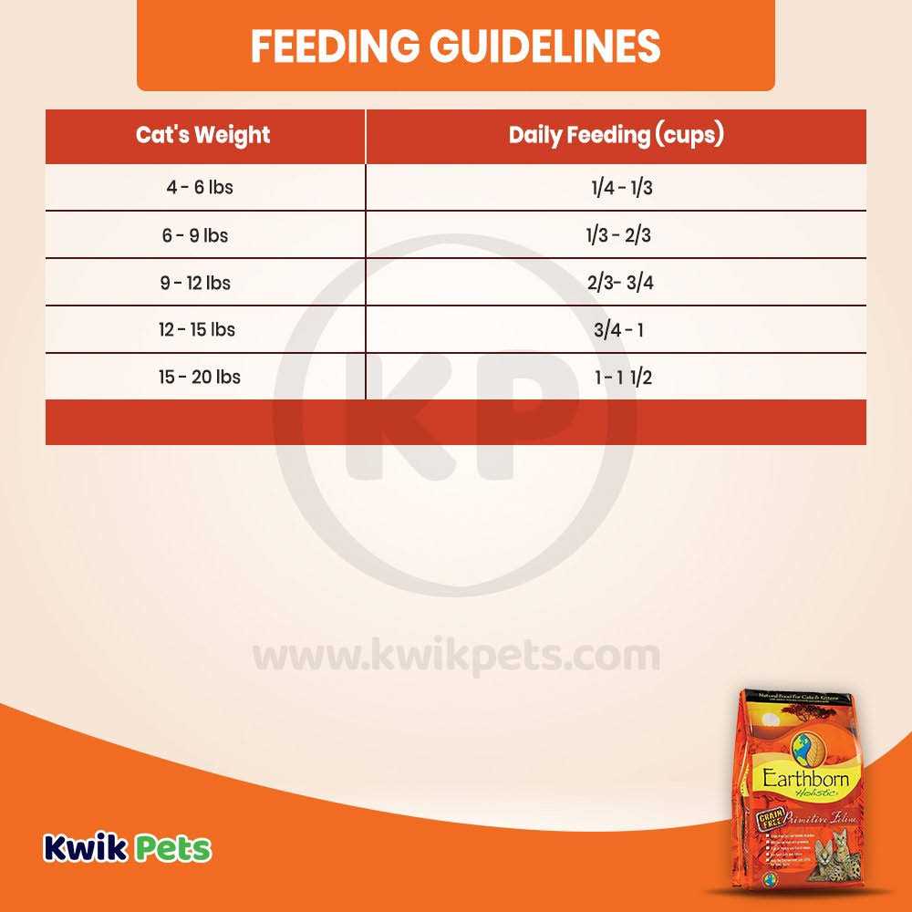 Primitive Feline Dry Food F5377