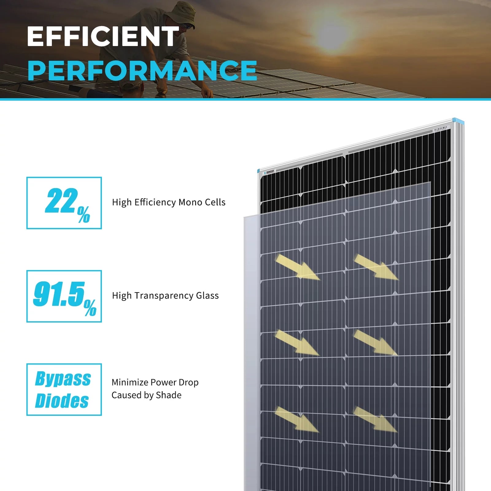 Solar Panel 175 Watt 12 Volt Monocrystalline for RV Marine Rooftop Off-Grid U674