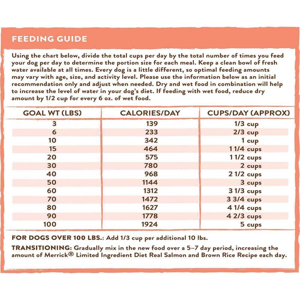 Limited Ingredient Diet Salmon & Brown Rice Dry Dog Food W232821