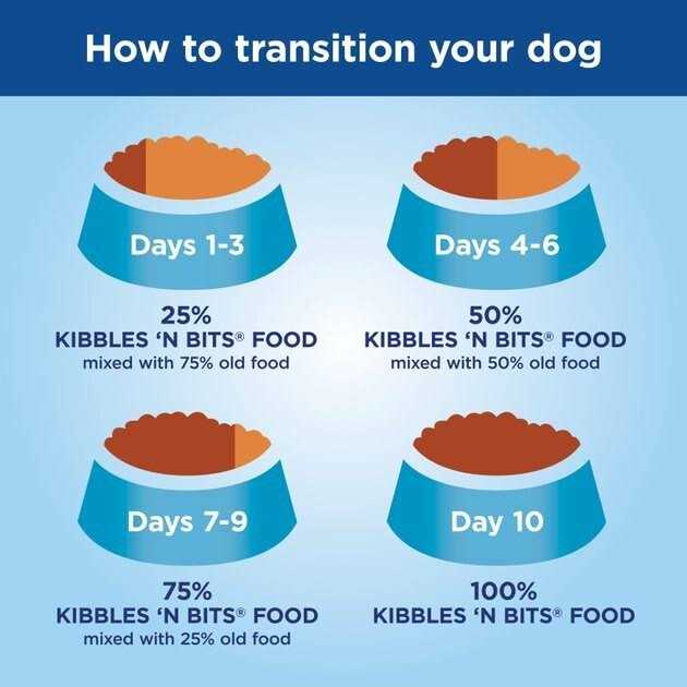 Mini Bits Bacon & Steak Flavor Dry Dog Food for Small Breeds V93079