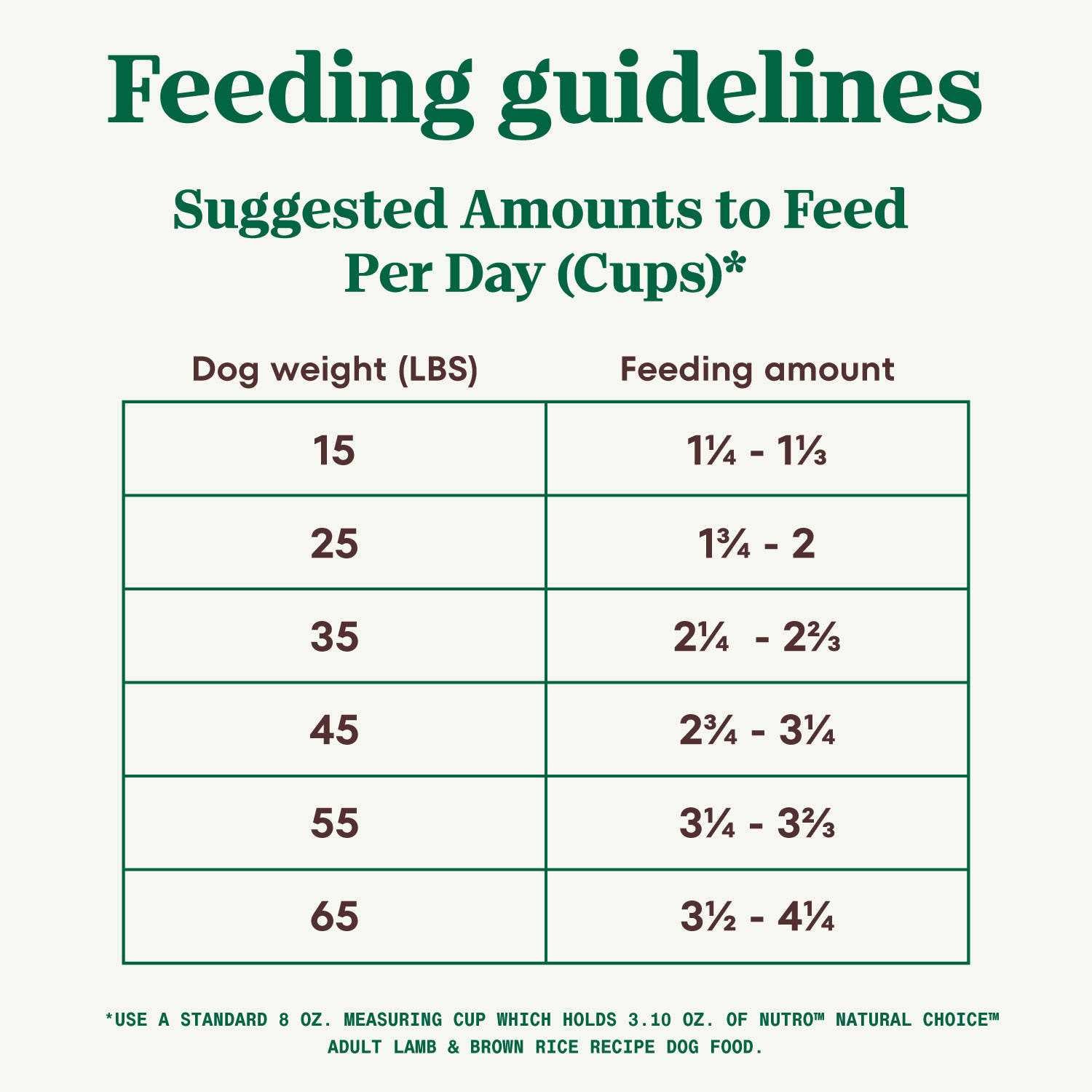 Adult Lamb & Brown Rice Recipe Dry Dog Food E81460
