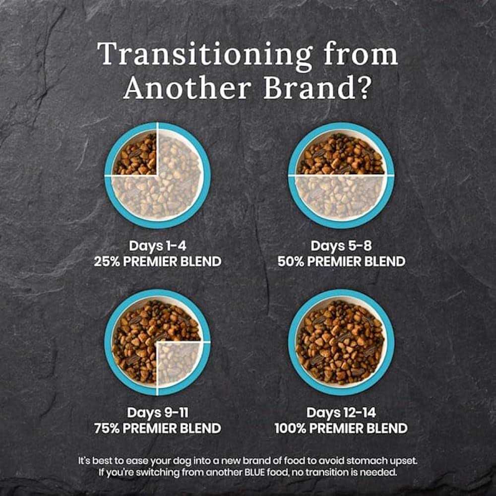 Adult Dog Food Chicken Dry Blend E1476