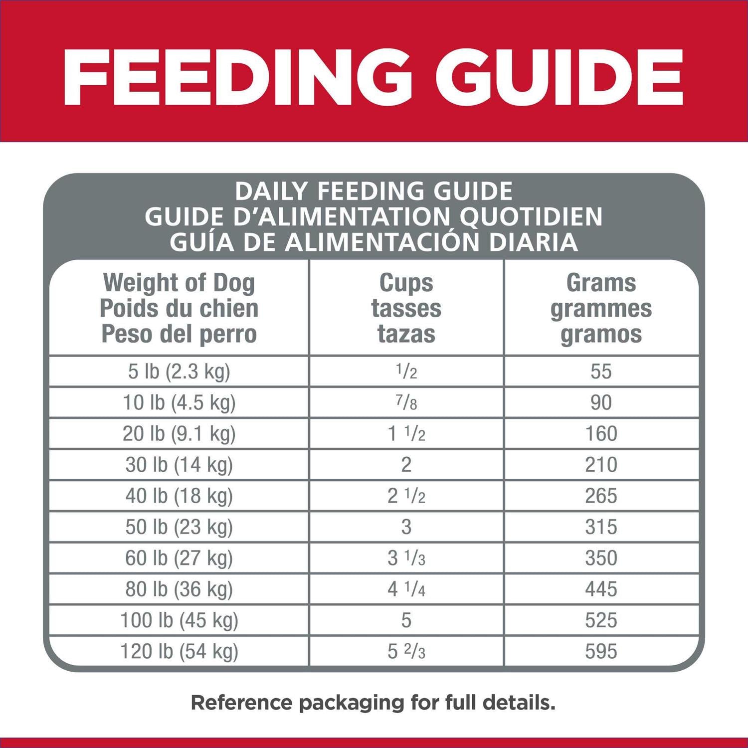 Sensitive Stomach & Skin Dry Dog Food O75516