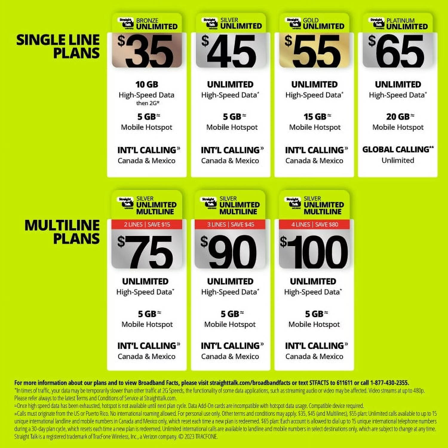 Silver Unlimited Talk Text & Data 1-Year Prepaid Plan with 10GB Hotspot F4407