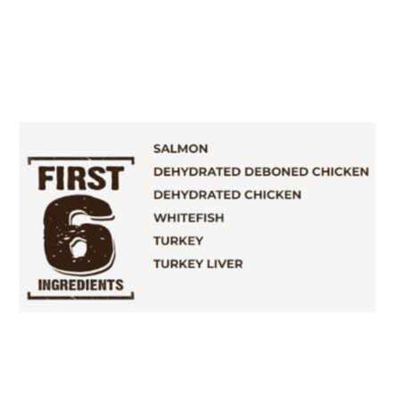 Chicken & Turkey Dry Dog Food N383296