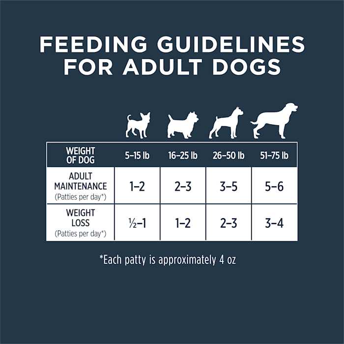Frozen Raw Beef Patties Grain Free Dog Food Q3581