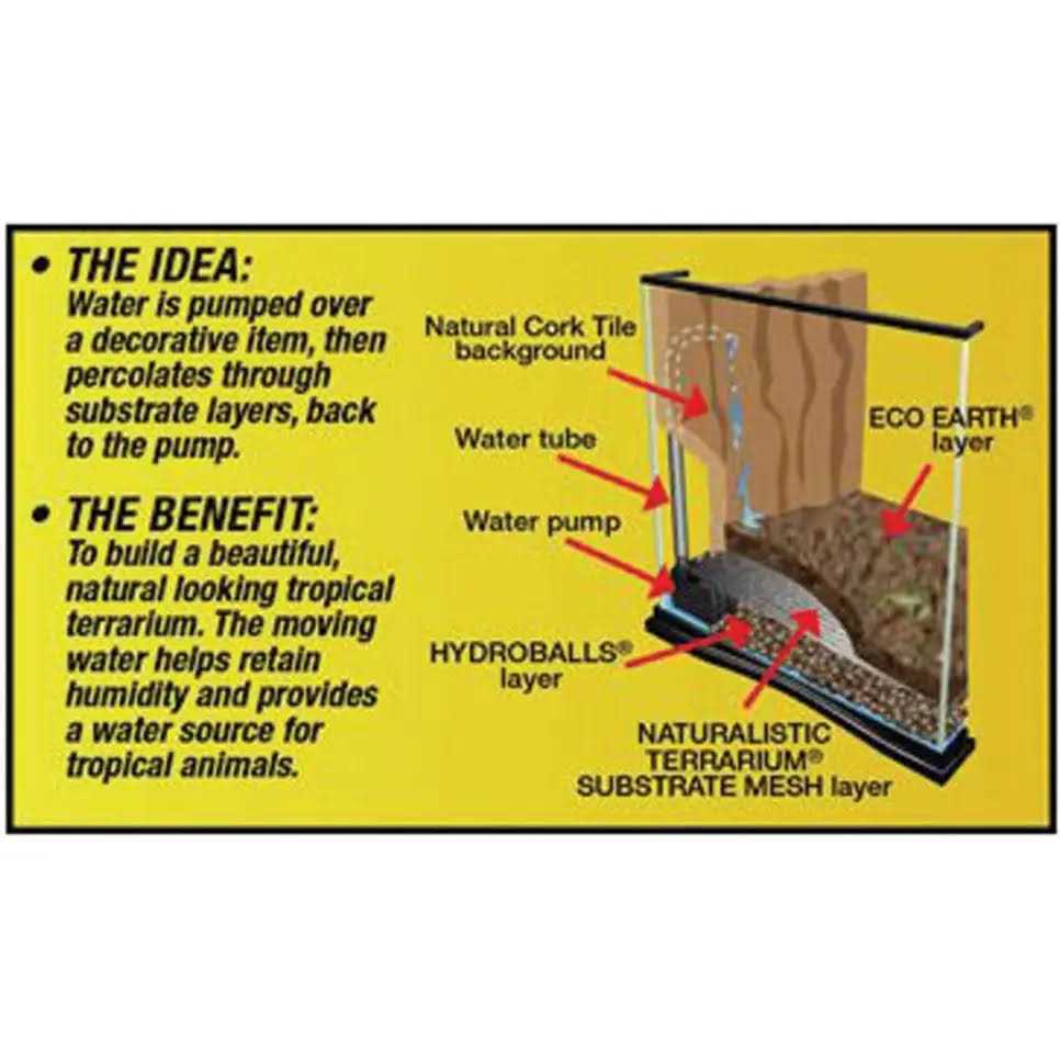 Naturalistic Terrarium Waterfall Kit A26893