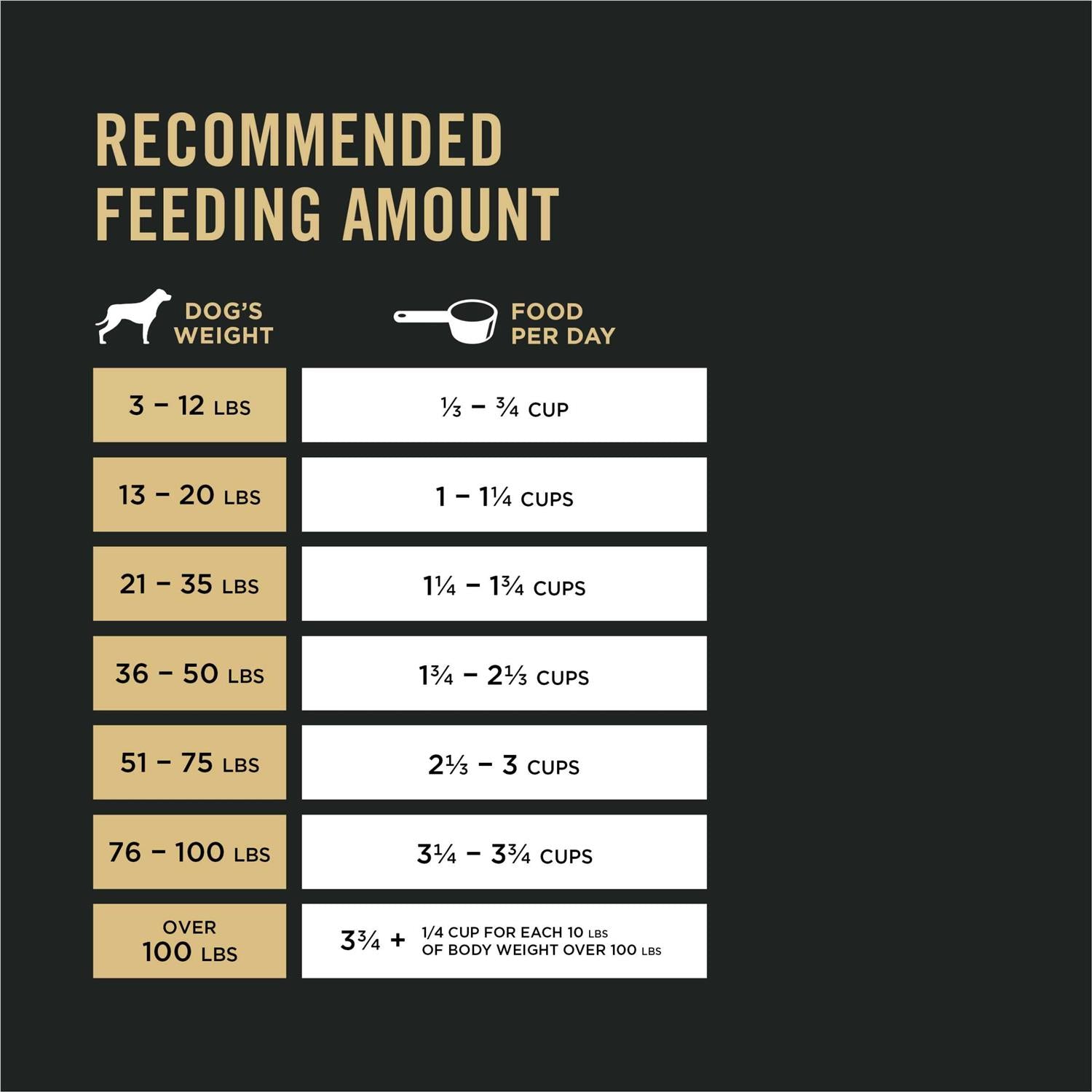Shredded Blend Beef & Rice High Protein Dog Food for Senior Dogs P2496