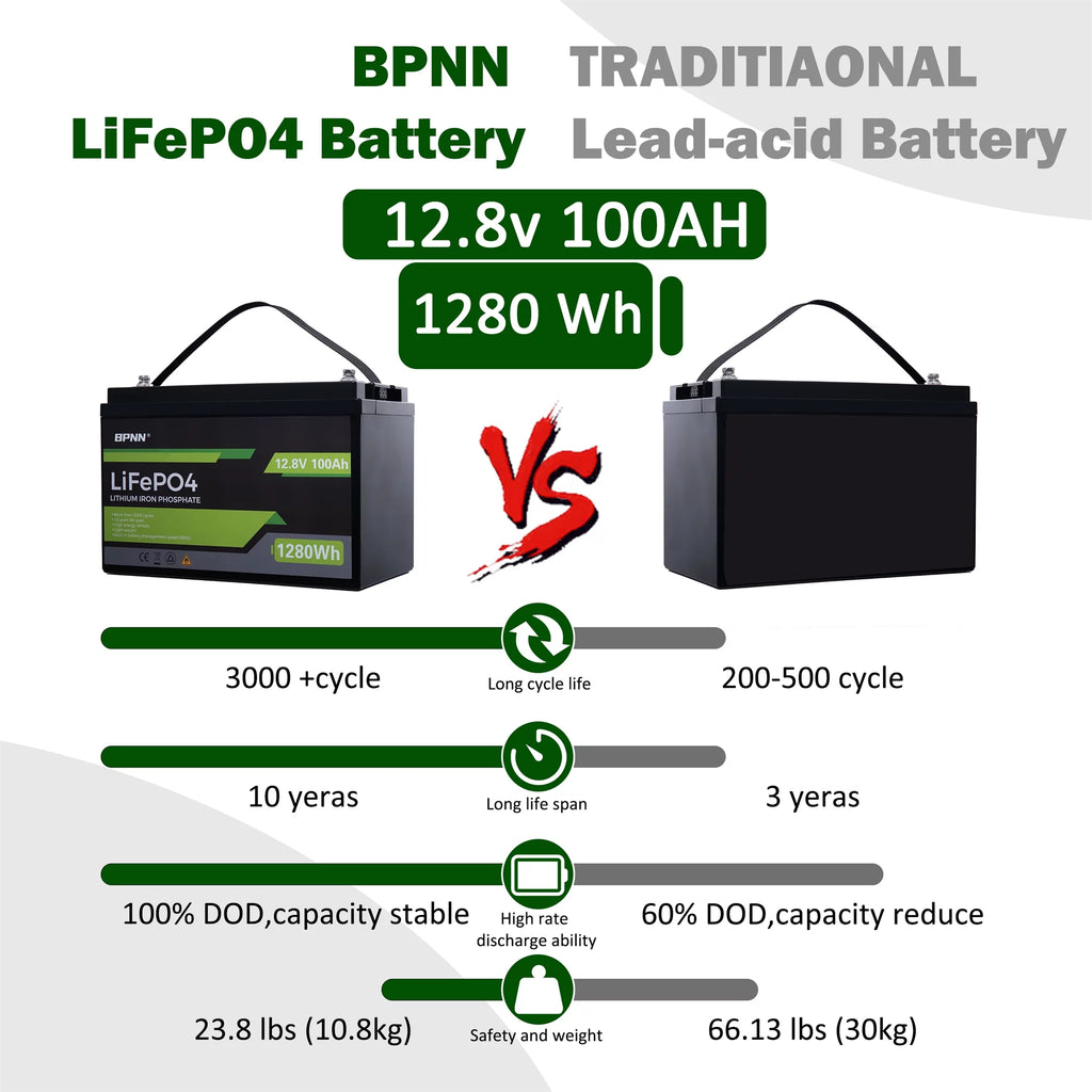 12V 100Ah LiFePO4 Battery for RV Solar Home Backup Q201178