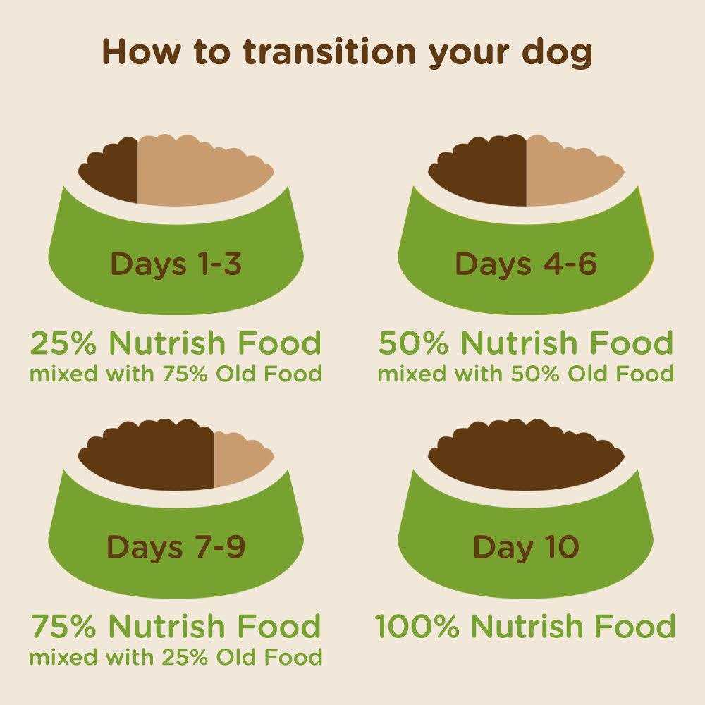 Real Turkey Brown Rice & Venison Recipe Dry Dog Food G257