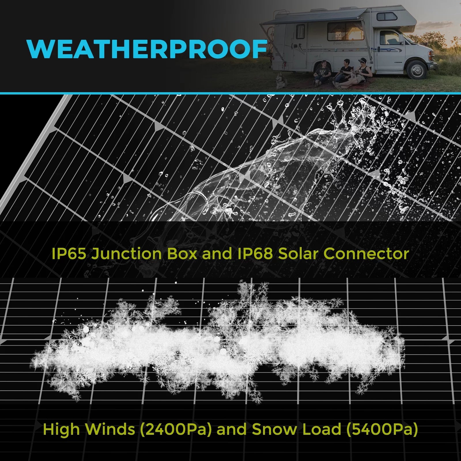 Solar Panel 175 Watt 12 Volt Monocrystalline for RV Marine Rooftop Off-Grid U674