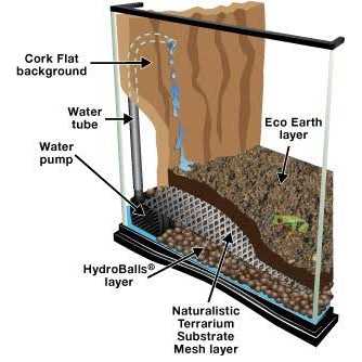 Naturalistic Terrarium Waterfall Kit A26893